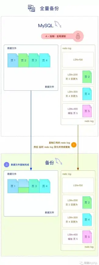 数据库管理 自动备份 mysql定时备份脚本—MySQL定时备份脚本实现与使用方法