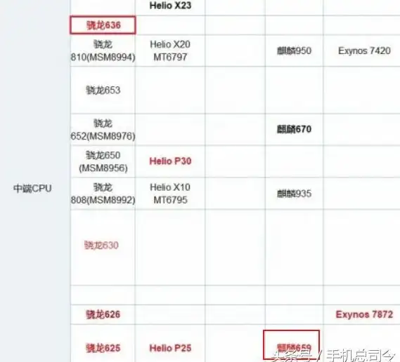 手机选购📊高通GPU天梯图更新：最新高通GPU性能排行与选购指南