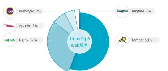 网站部署 服务器搭建 iis发布网站—掌握IIS发布网站的核心流程与关键步骤
