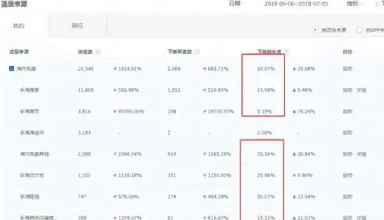 淘宝运营🔥开店秘籍—打造热销淘宝店的实用开店指南