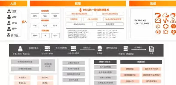 数据库安全 权限管理 mysql低权限跨库与mysql数据库权限控制方法解析
