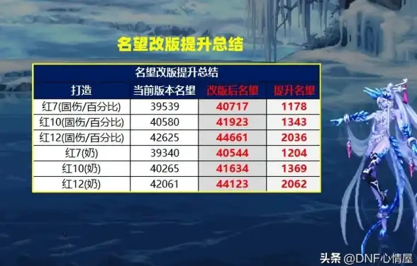 概率🔥数据分析 词条解析 深度揭秘 dnf词条出现概率全方位解析