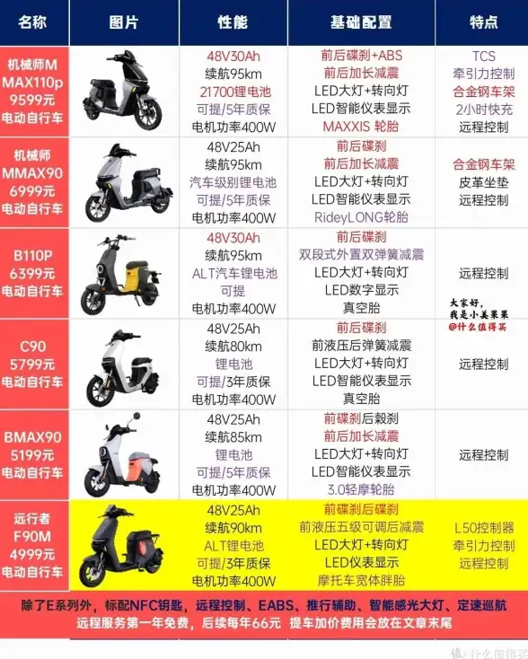 性能排行 电脑集显天梯图深度解析：2023年度主流集成显卡实力对比