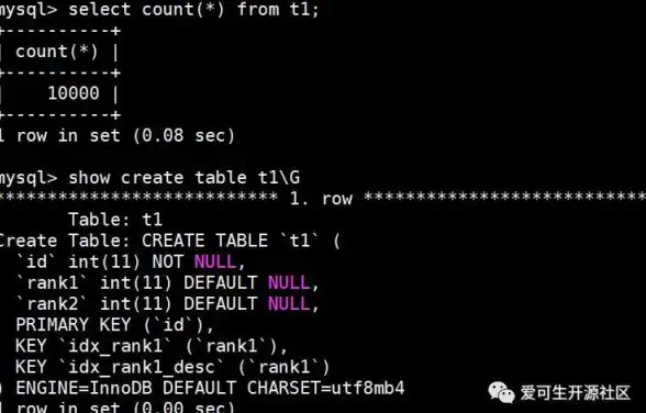 性能优化|高效排序 mysql大数据量环境下如何实现高效排序与查询