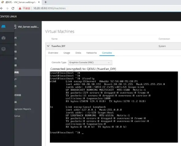 虚拟化 云计算 centos8安装kvm_Centos8系统下KVM虚拟化环境详细安装配置指南