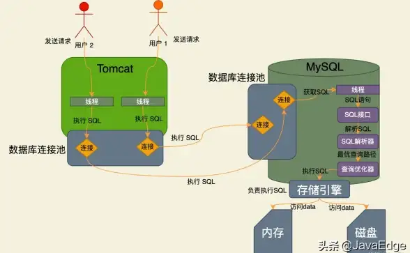 SQL语法 查询流程 mysql的执行顺序，mysql执行顺序解析