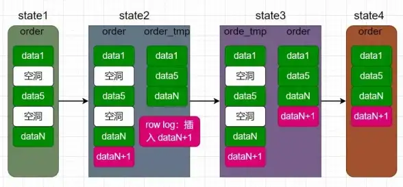 数据库|面试题库 mysql笔试，mysql笔试面试题精选汇总