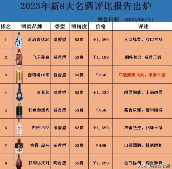 显卡排行🚀2022移动显卡天梯图深度解析：权威性能对比，轻松选购高性价比移动设备