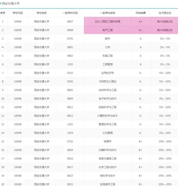 想高效备考考研？点对点择校APP支持地区筛选和力学专业查询！