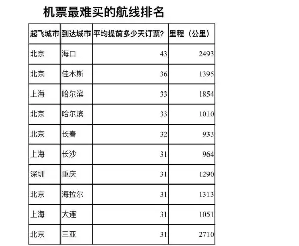 还在为订票烦恼？海南航空APP轻松搞定在线机票预订！