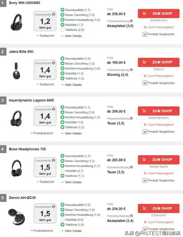音频科技🎧蓝牙耳机芯片天梯图：揭秘无线音乐技术的核心奥秘