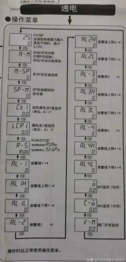 温控管理💻电脑温度监控技巧，助力设备安全与办公效率双提升