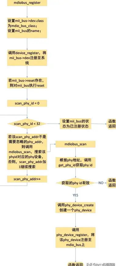 驱动更新|系统优化|linux安装显卡驱动详细教程与Linux显卡驱动安装指南