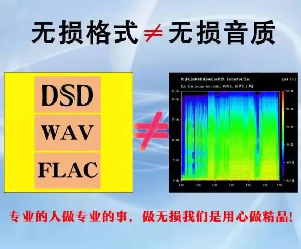 音频🎵FLAC格式解析：高品质音乐享受的无损音频新选择