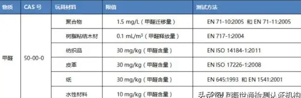 游戏攻略🔥玩具指令实用基础玩法全解析