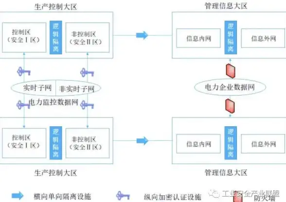 电力系统🔹EMS是什么意思及其常见应用场景解析