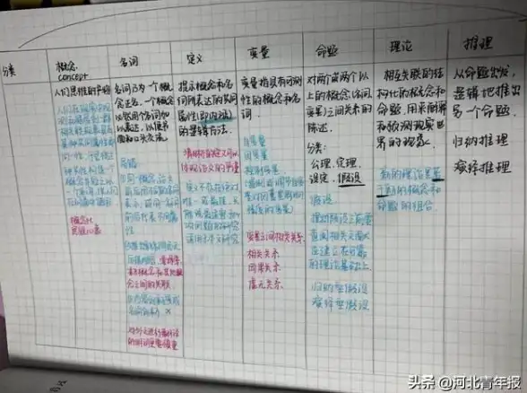 想高效备战考研？这款题库全面、支持一键刷题的APP你试过了吗？
