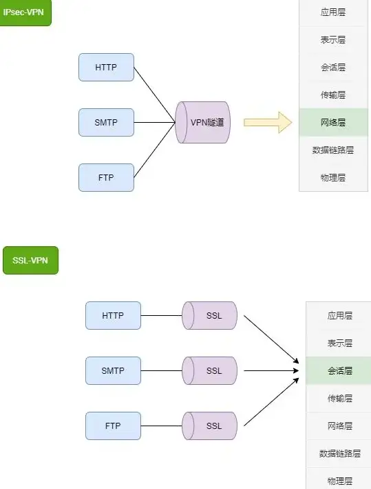 端口冲突 服务器维护 443端口被占用的原因及解决方法