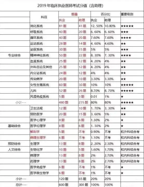 想高效备考医学考试？试试医考帮APP吧！