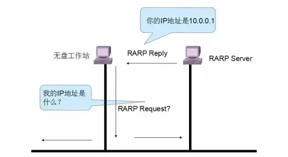 TCP代理 端口转发 nginx反向代理tcp协议与实现方法解析