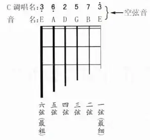 吉他调音大师APP—你的乐器调音需求，还有比它更专业的工具吗？