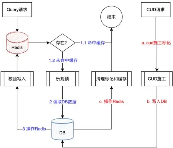 数据库管理 数据一致性 mysql 事务处理及其在MySQL中的重要性解析