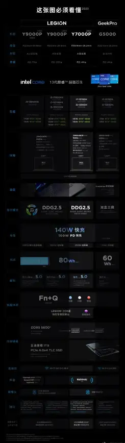 售后服务 联想售后服务电话：您的问题，我们及时响应