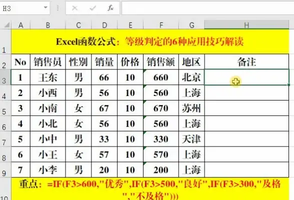 Excel公式 条件判断 if函数怎么用—if函数的使用技巧