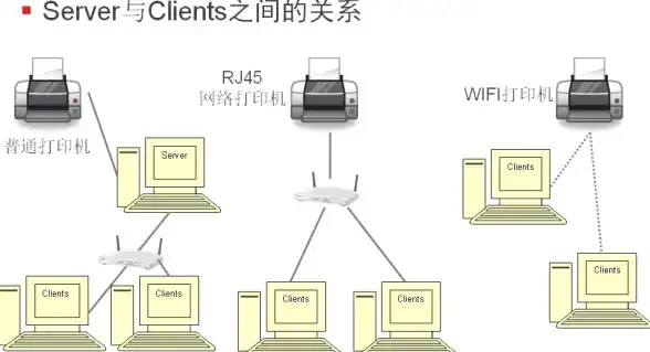 打印机共享 网络打印：怎么连接共享打印机、共享打印机的常见连接方式详解