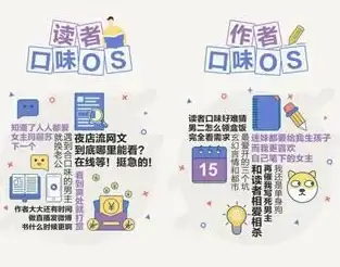 想随时随地畅读玄幻、言情、都市小说？追书大全APP满足你的阅读需求！