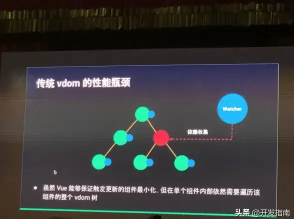前端框架 开源先锋 vue作者尤雨溪：揭秘Vue创始人尤雨溪的成长与技术之路
