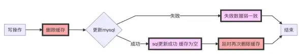 数据库管理|表操作 mysql怎么删除表_MySQL删除表方法