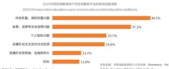 为什么阿卡索英语app能成为4-12岁儿童英语学习首选？一对一北美外教告诉你答案！
