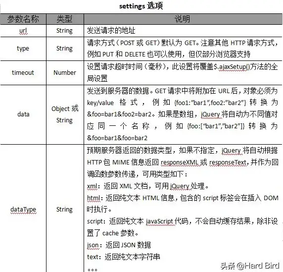 前端开发|异步请求：jQuery Ajax运行机制详解与原理解析