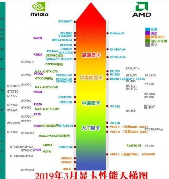 显卡排行🔥性能解析｜2019年GTX系列显卡天梯图全解：主流型号性能一览