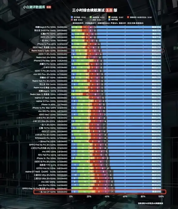 硬件精选🏆处理器排行榜参考：权威天梯图全面汇总