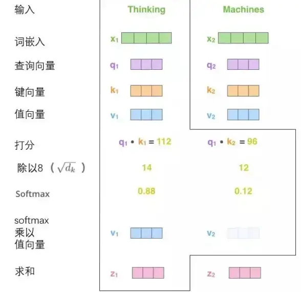 成绩计算|分数权重 加权平均分的计算方法与原理解析