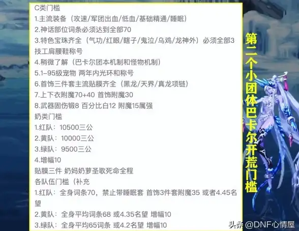 热门·实用·技巧｜dnf攻速流上衣属性全方位对比，超详细最佳选择攻略！