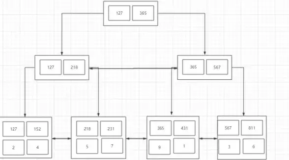 数据库优化|性能提升：mysql新增索引、mysql新增索引 online 方法与操作步骤