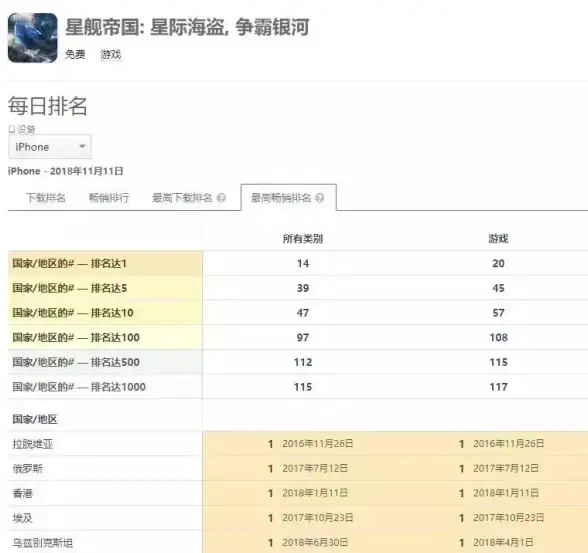想体验韩国的“搜索之王”快来试试NAVER吧！