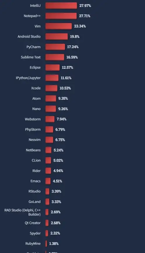 异步处理|高效编程 php等待语句，PHP等待语句：提升异步编程效率的利器