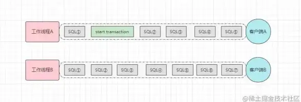数据库管理 服务启动 mysql怎么启动，MySQL启动步骤详解