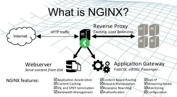 反向代理|路由规则|nginx前缀匹配规则详解与模糊匹配实现方法