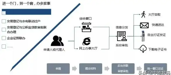 收件信息|地址填写指南：通讯地址怎么填写,通讯地址填写要点