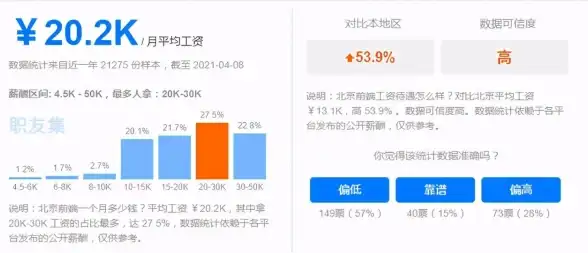 前端开发 网络请求优化 原生ajax封装方法与实用技巧