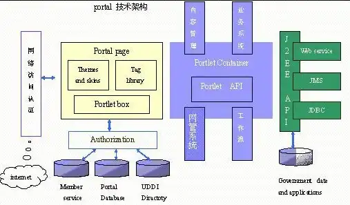 前端开发|数据交互 ajax如何将数据传递并显示到另一个页面