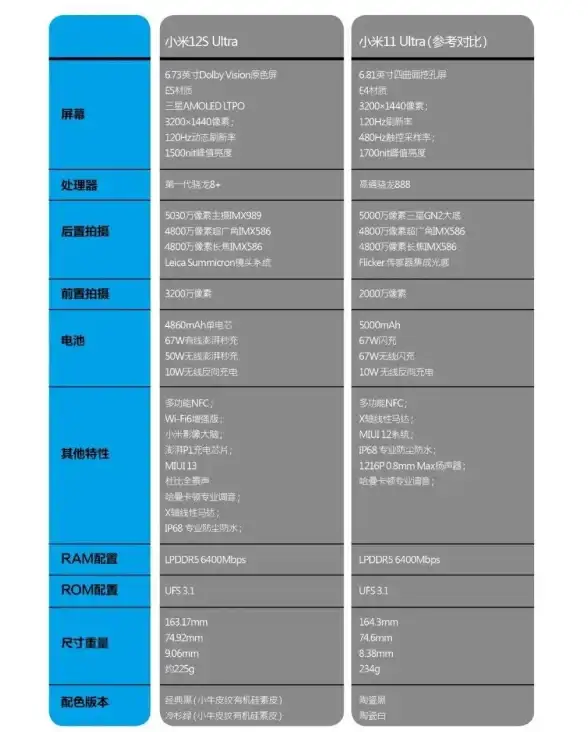 性能排行 CPU天梯图全新发布：2022年度处理器实力榜单一览