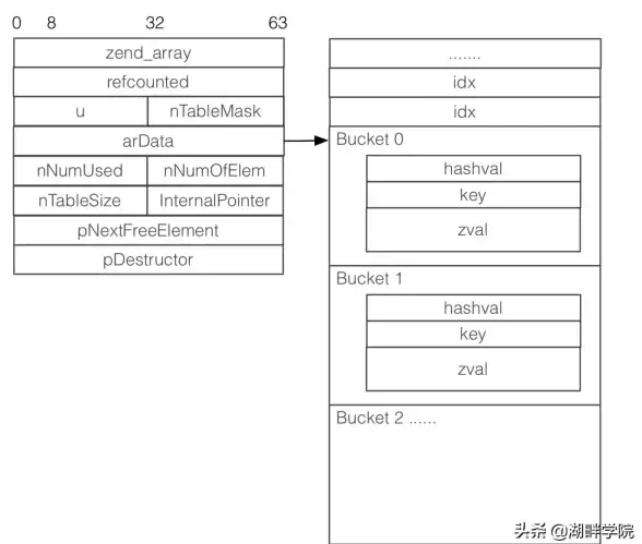 文件管理 文件上传 php 保存文件，PHP文件保存中心