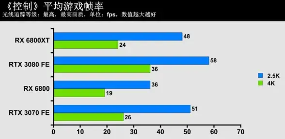 处理器排行 6800h性能解析：AMD最新处理器天梯图与优势全面对比