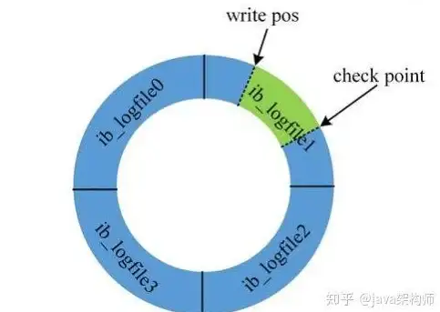 数据库优化|SQL语法详解|mysql查询语句、mysql查询语句有3个条件怎么写